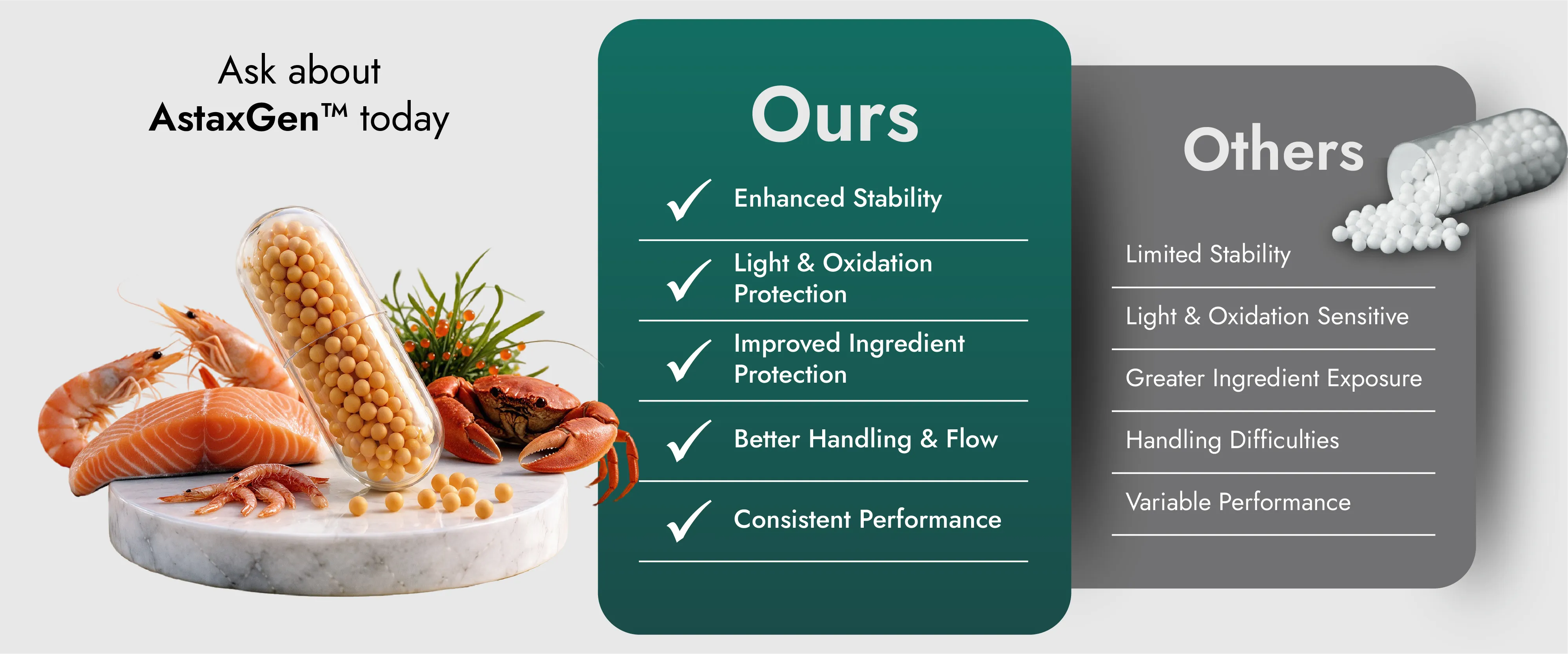 Comparison of Encapsulated Astaxanthin Beadlets