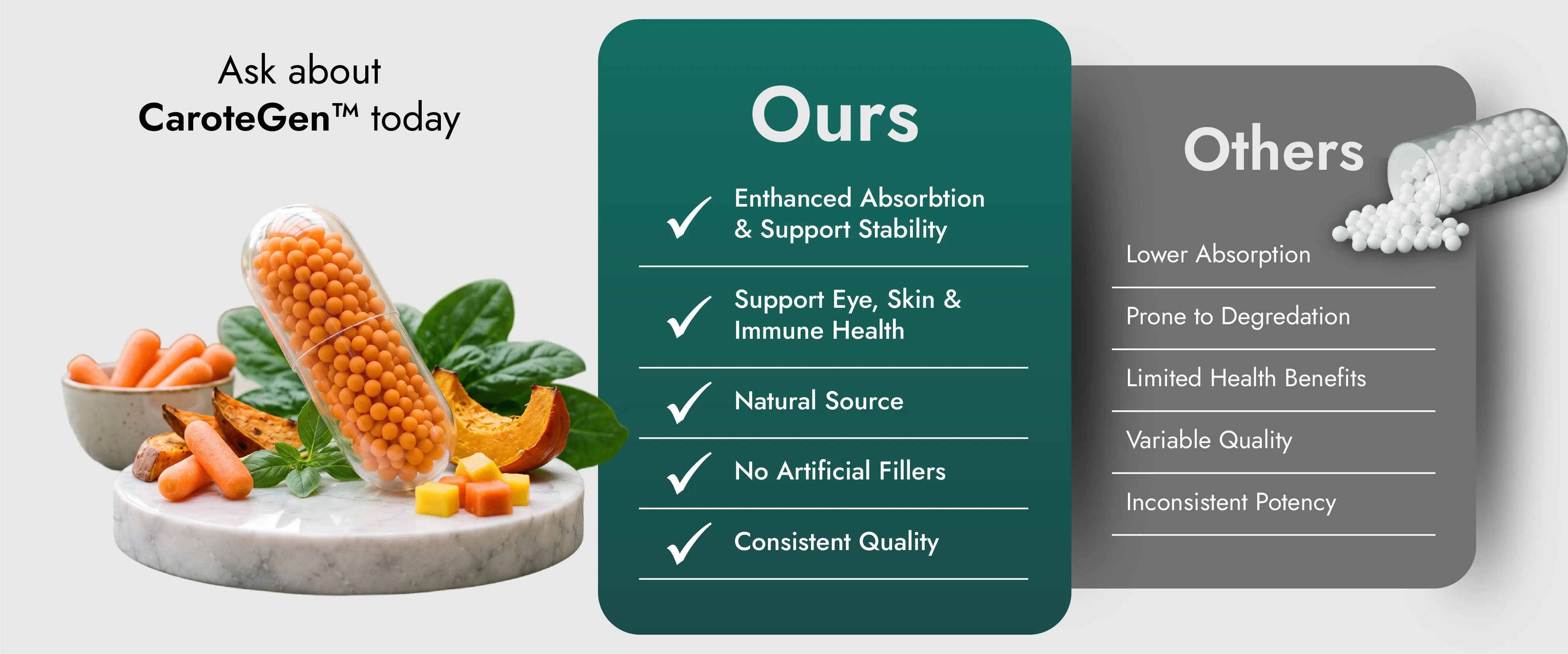 Comparison of Encapsulated Beta Carotene Beadlets