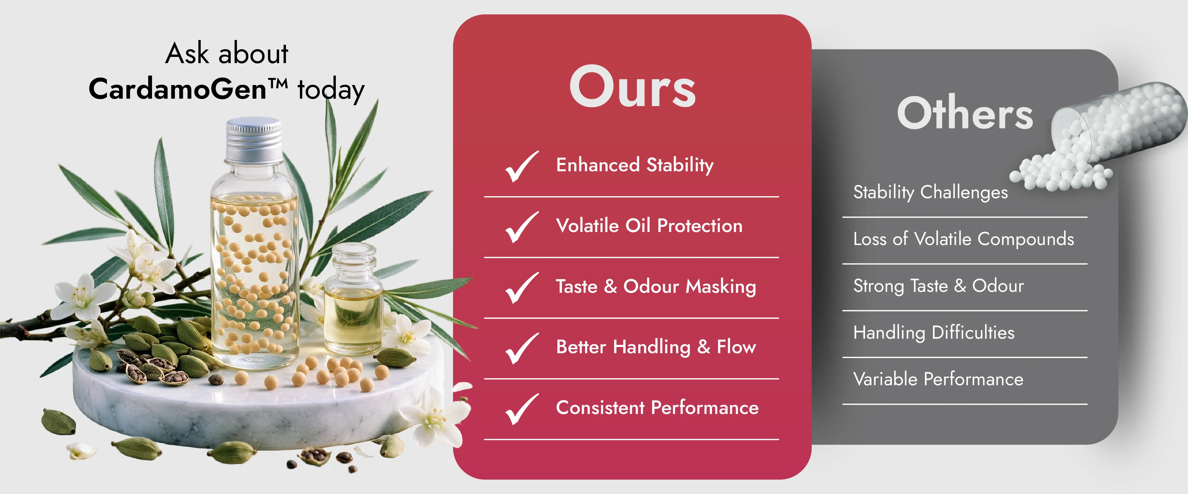 Comparison of Encapsulated Cardamom oil Beadlets