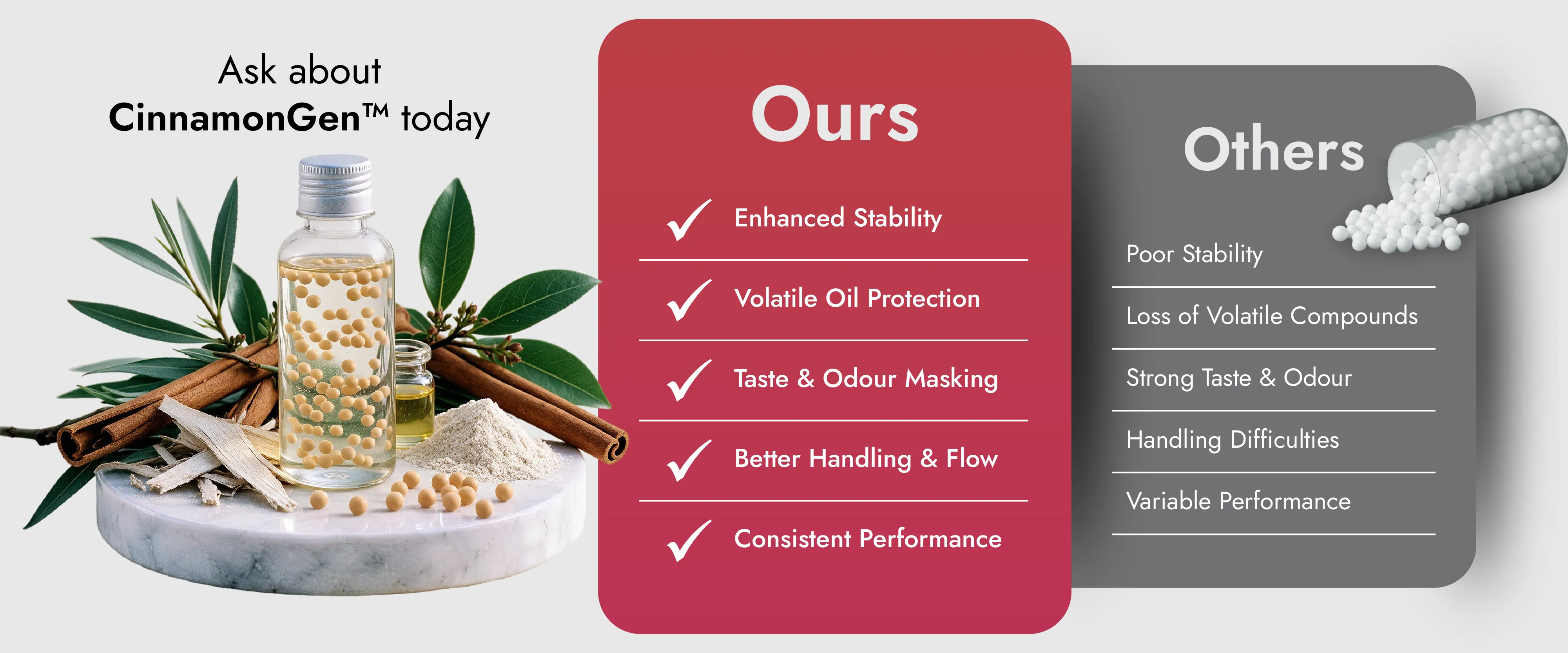 Comparison of Encapsulated Cinnamon Oil Beadlets
