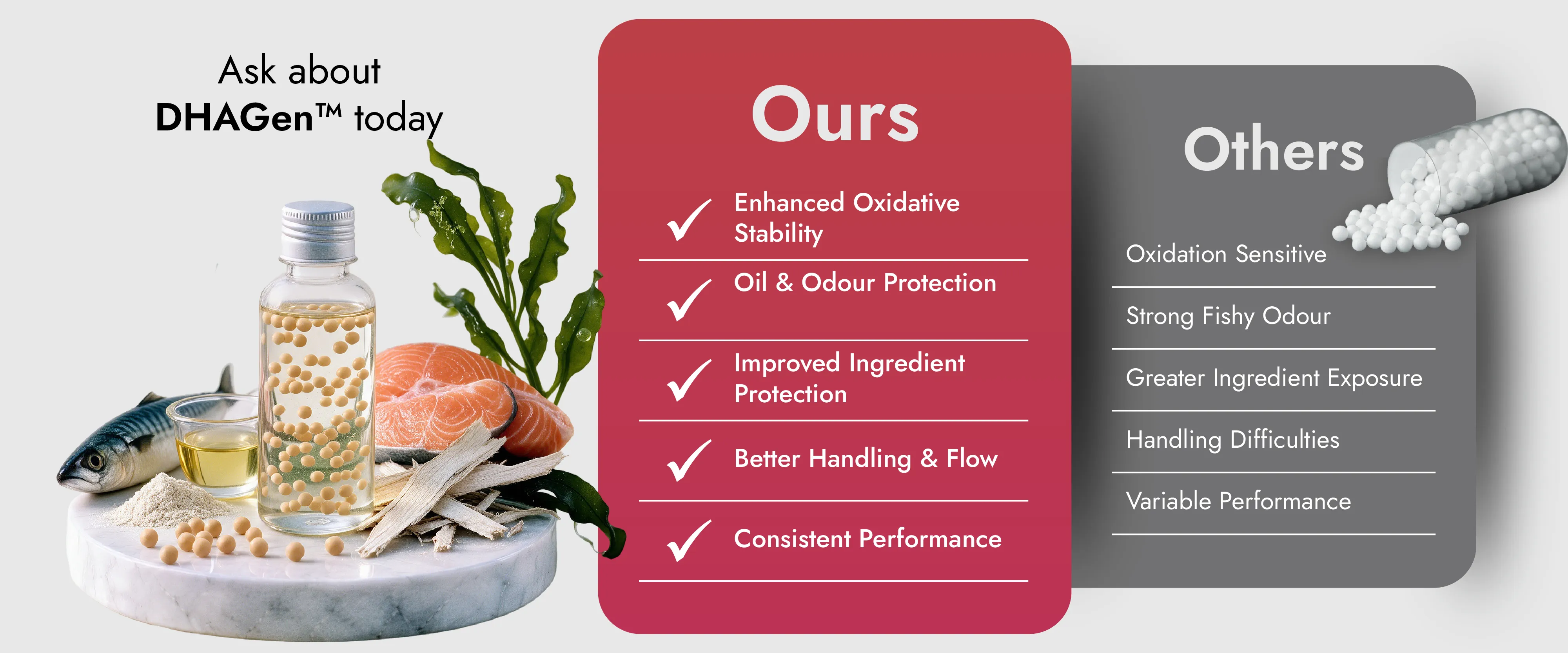Comparison of Encapsulated Dha Oil Beadlets
