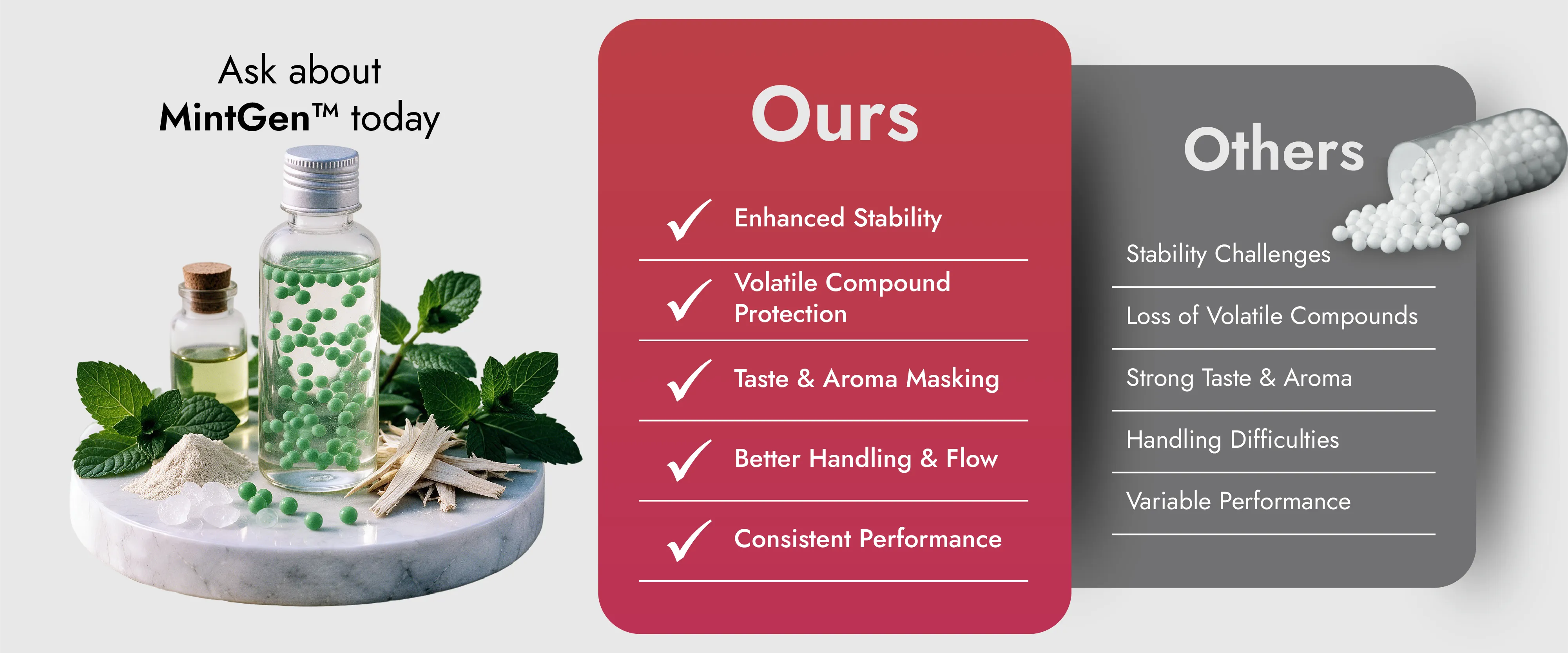 Comparison of Encapsulated Mint Beadlets