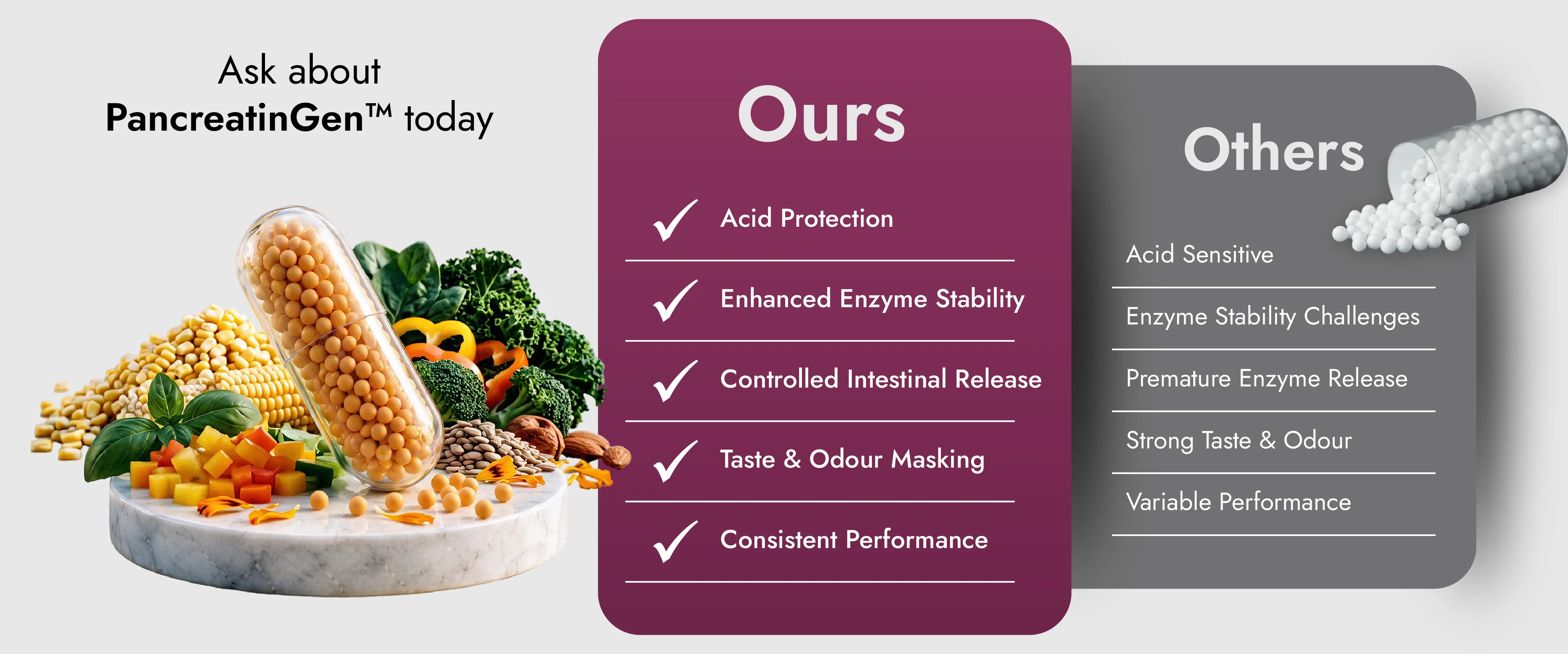 Comparison of Encapsulated Pancreatin Beadlets
