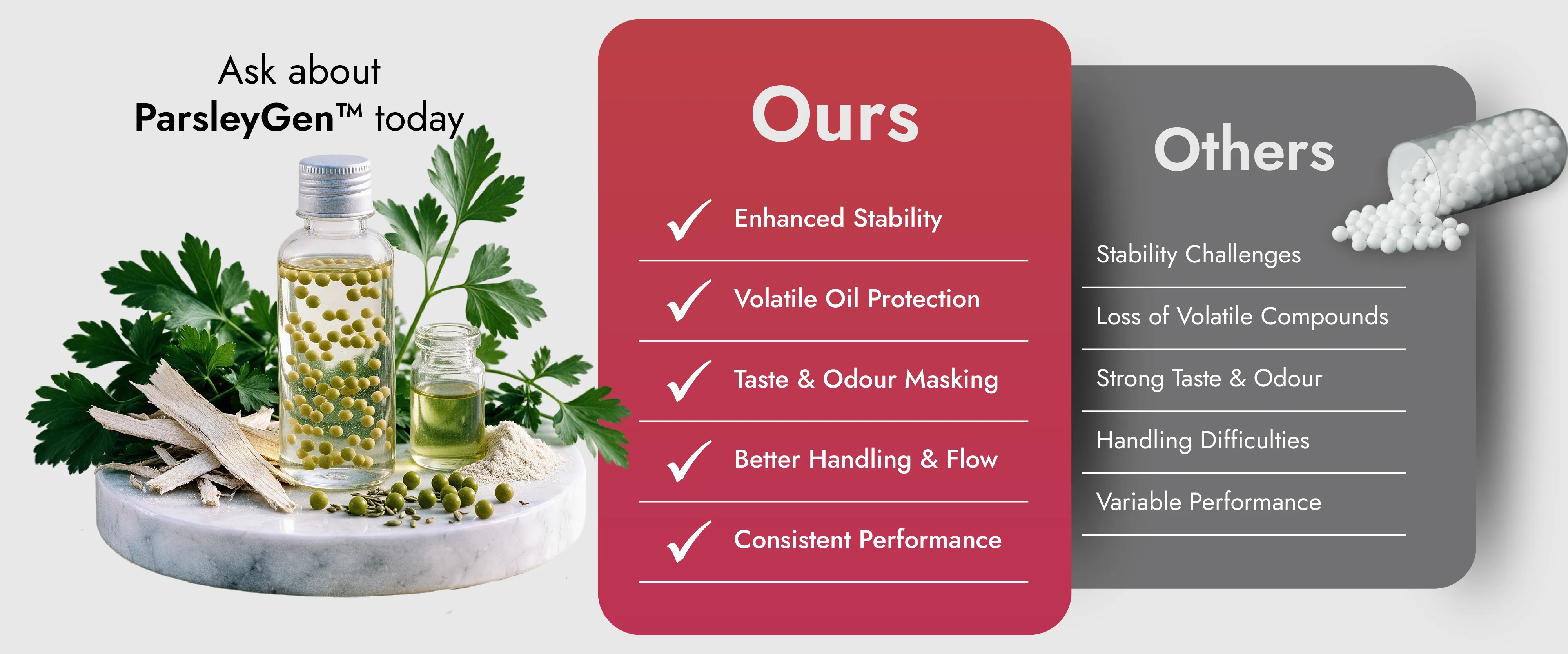 Comparison of Encapsulated Parsley Oil Beadlets