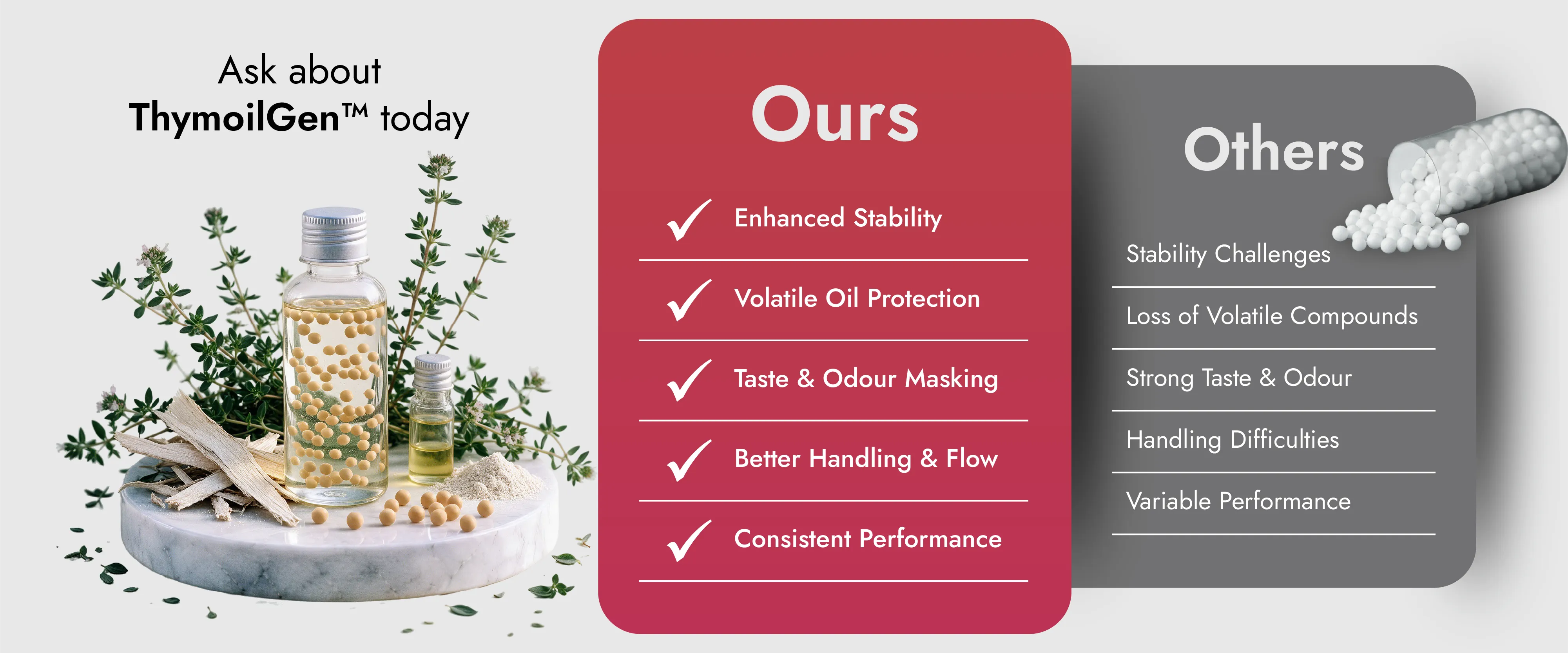 Comparison of Encapsulated Thyme Oil Beadlets