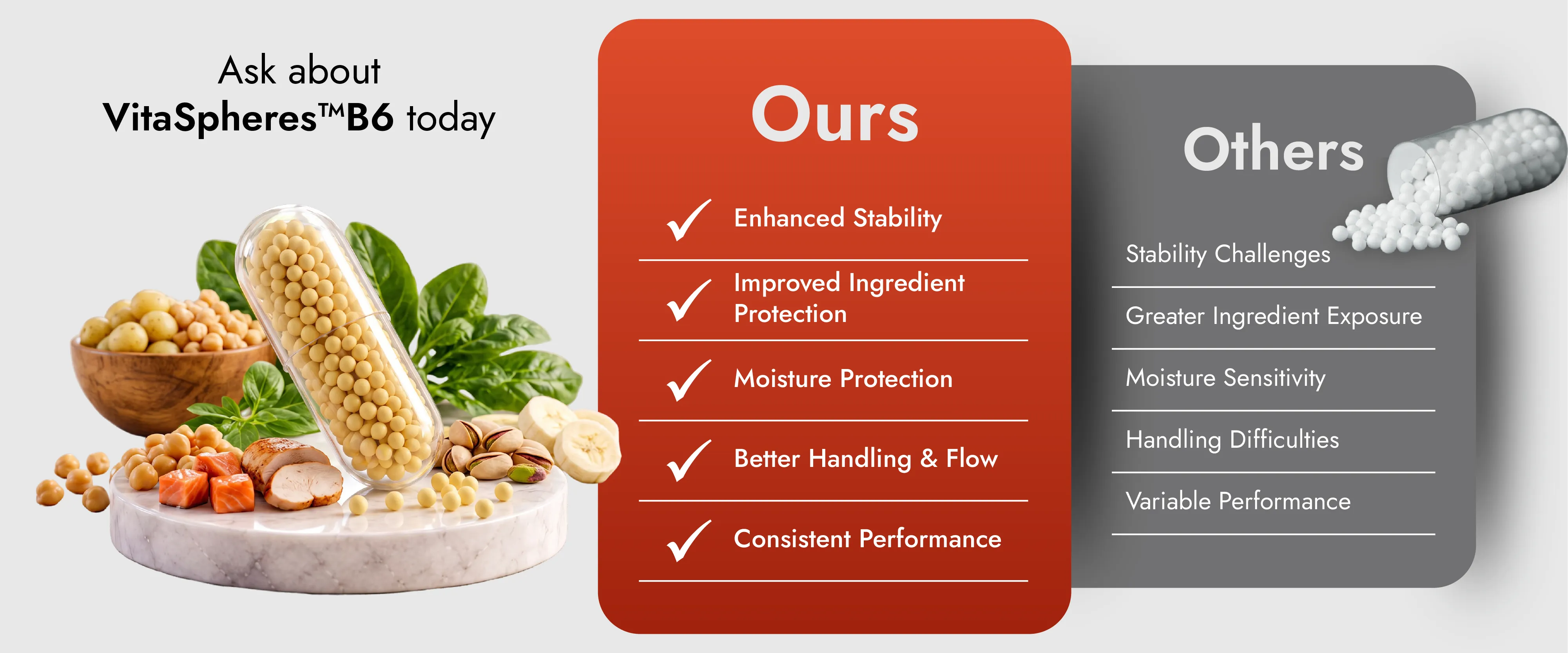 Comparison of Encapsulated Vitamin B6 Beadlets