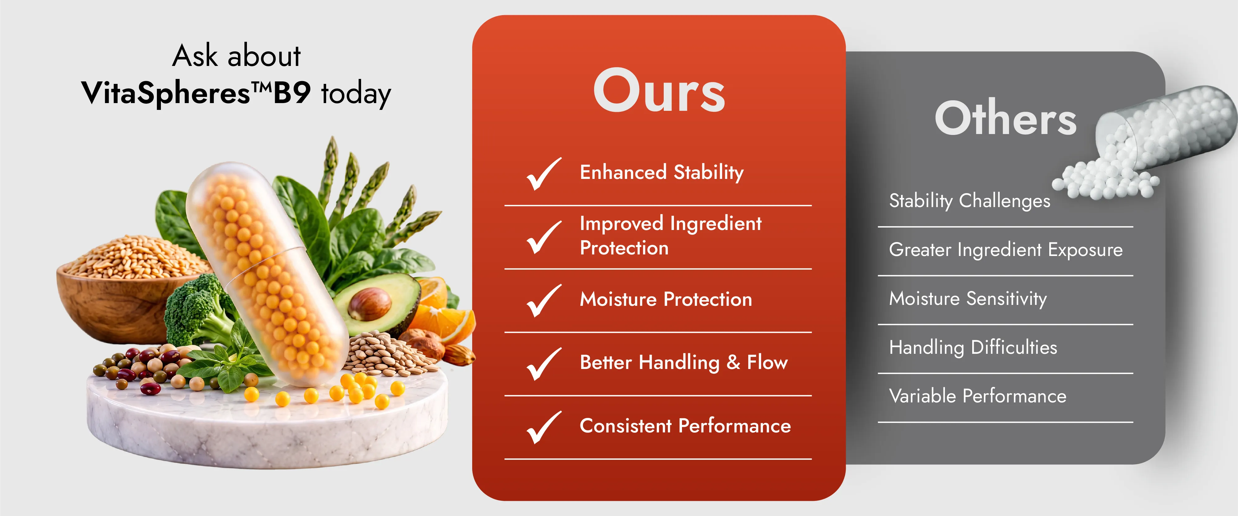 Comparison of Encapsulated Vitamin B9 Beadlets