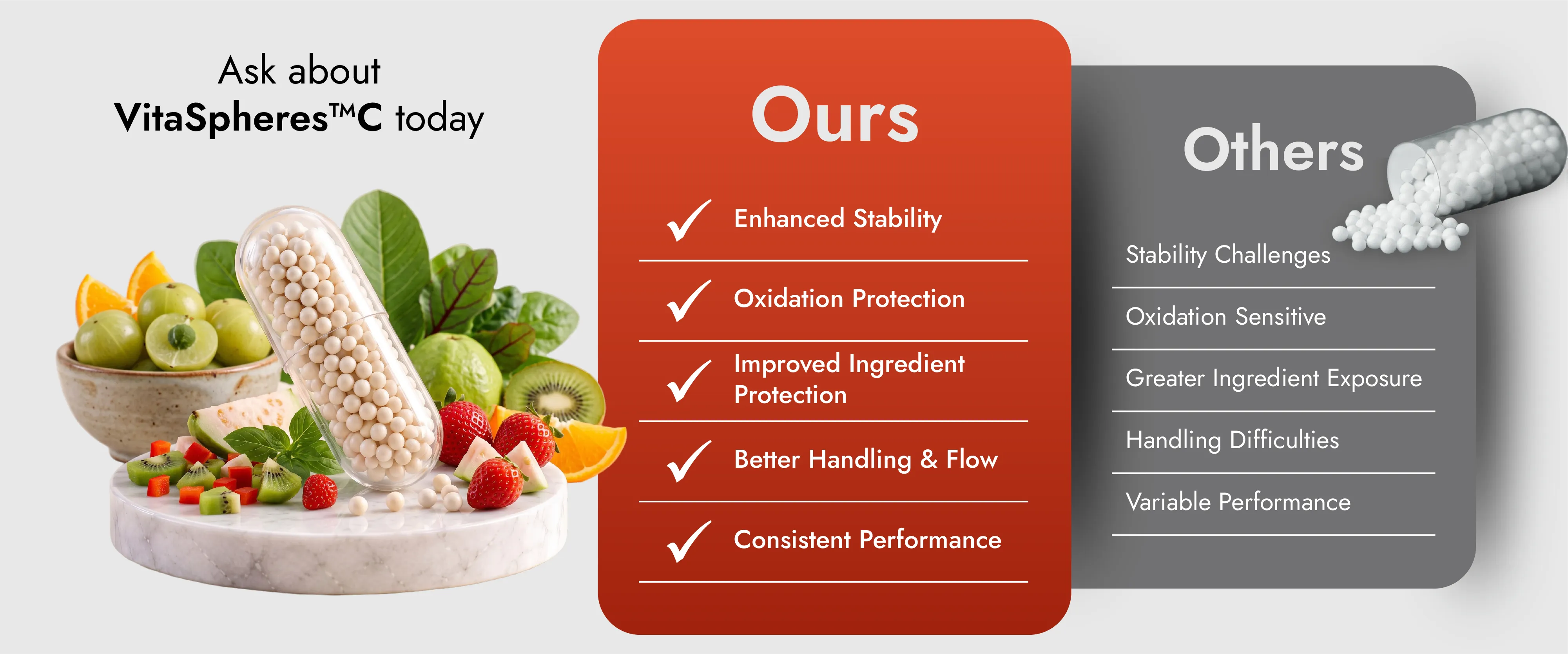 Comparison of Encapsulated Vitamin C Beadlets