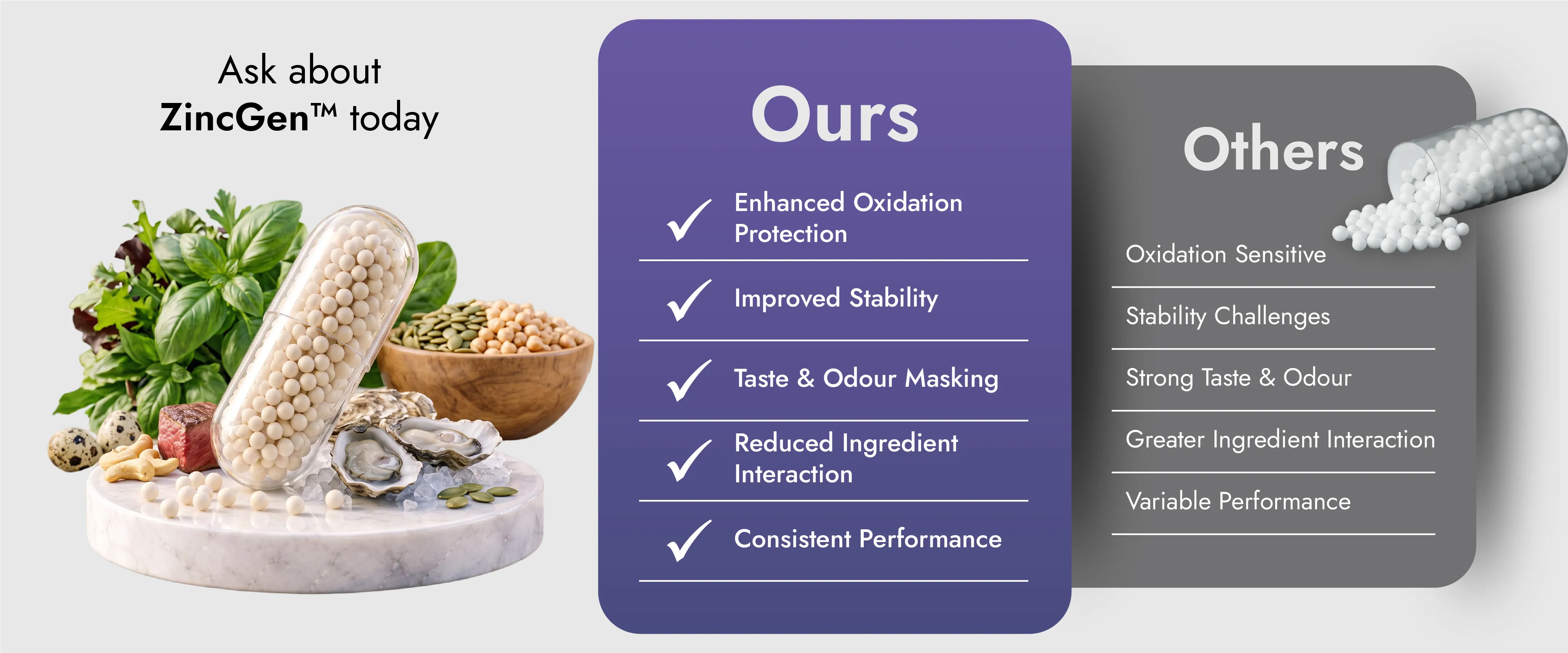 Comparison of Encapsulated Zinc Beadlets