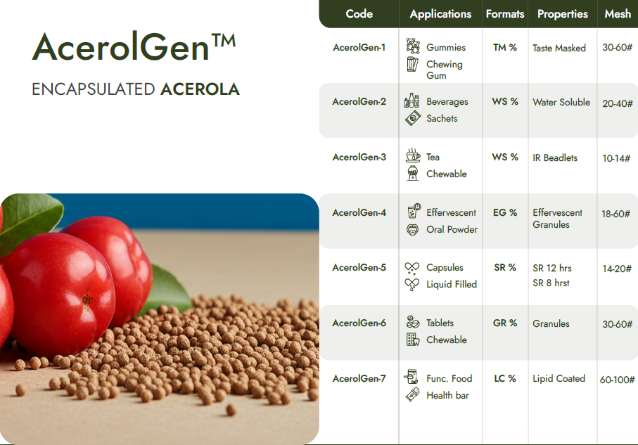 Encapsulated Acerola Beadlets