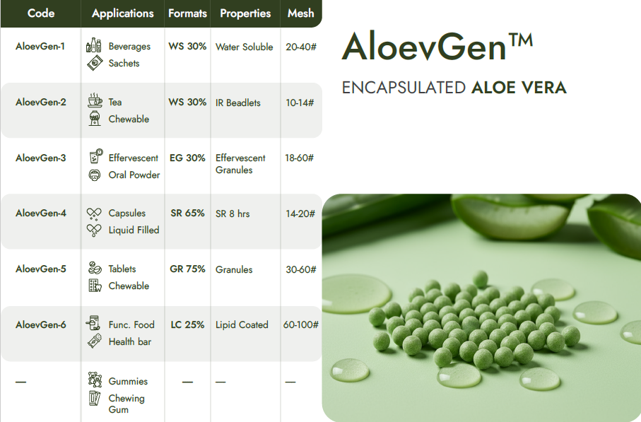Encapsulated Alovera Beadlets