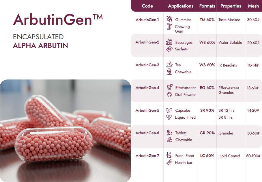 Encapsulated Alpha Arbutin Beadlets