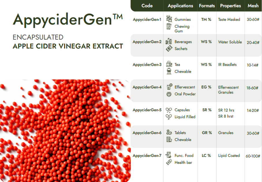 Encapsulated Apple Cider Vinegar Extract Beadlets