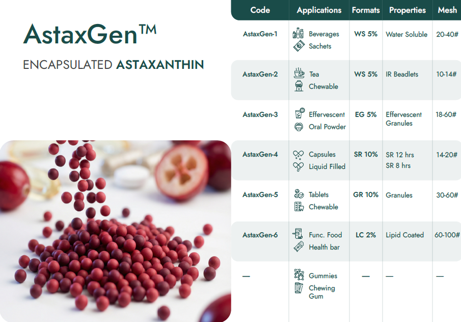 Encapsulated Astaxanthin Beadlets