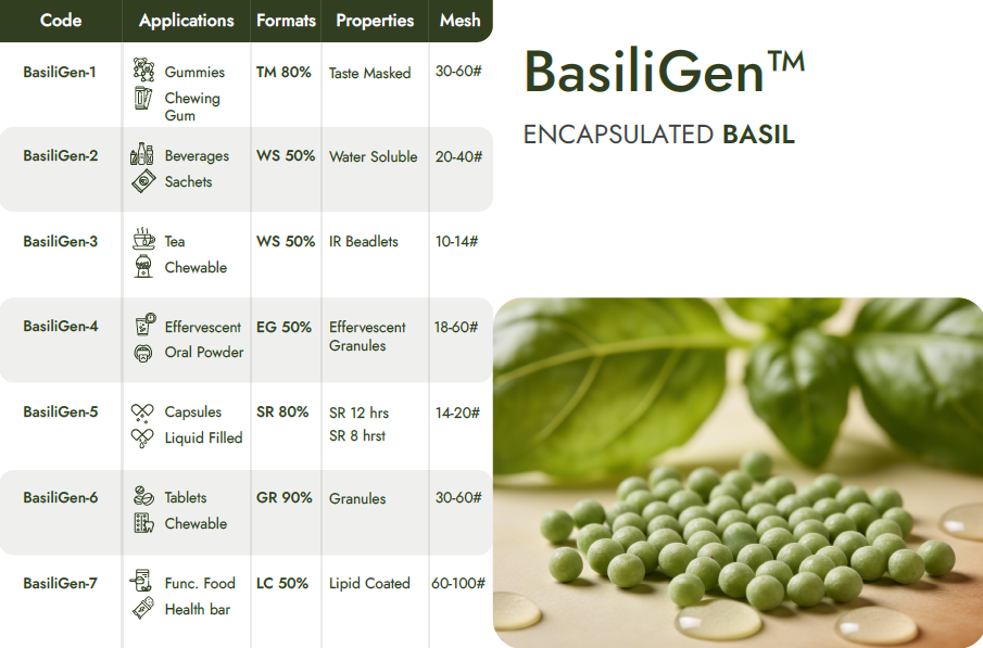 Encapsulated Basil Beadlets
