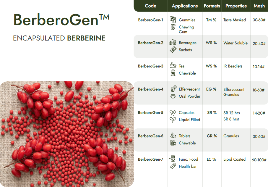 Encapsulated Berberine Beadlets