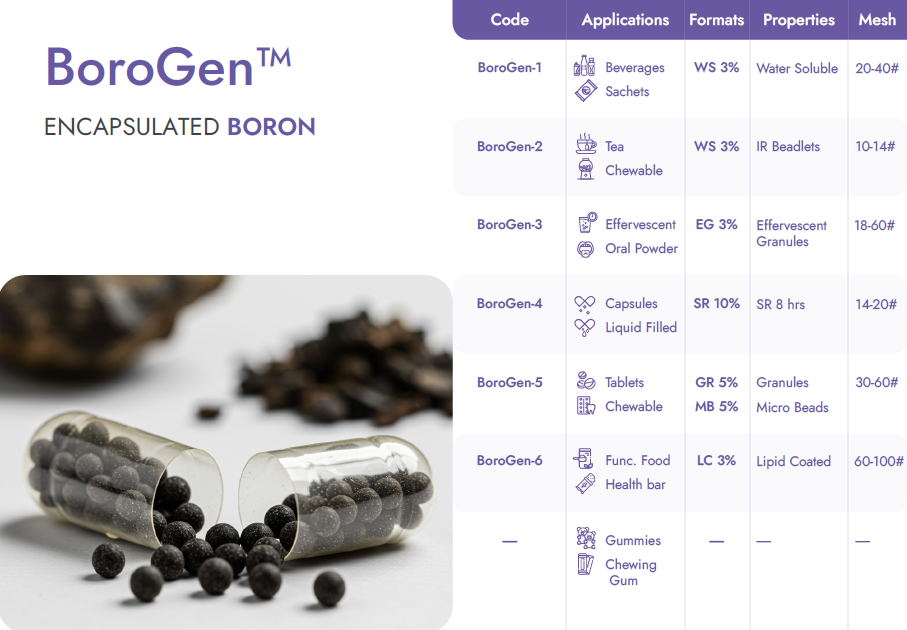 Encapsulated Boron Beadlets