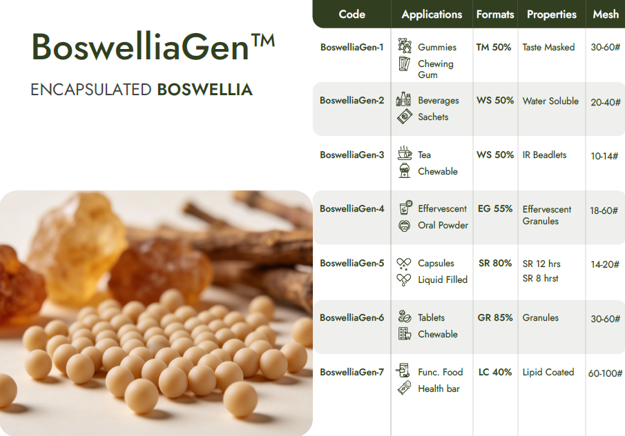 Encapsulated Boswellia Beadlets