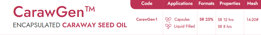 Encapsulated Caraway Seed Oil Beadlets