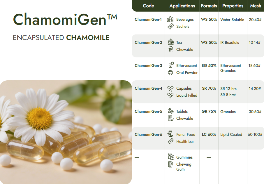 Encapsulated Chamomile Beadlets
