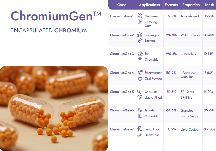 Encapsulated Chromium Beadlets