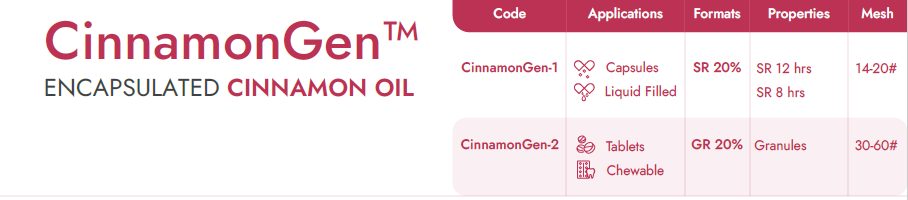 Encapsulated Cinnamon Oil Beadlets