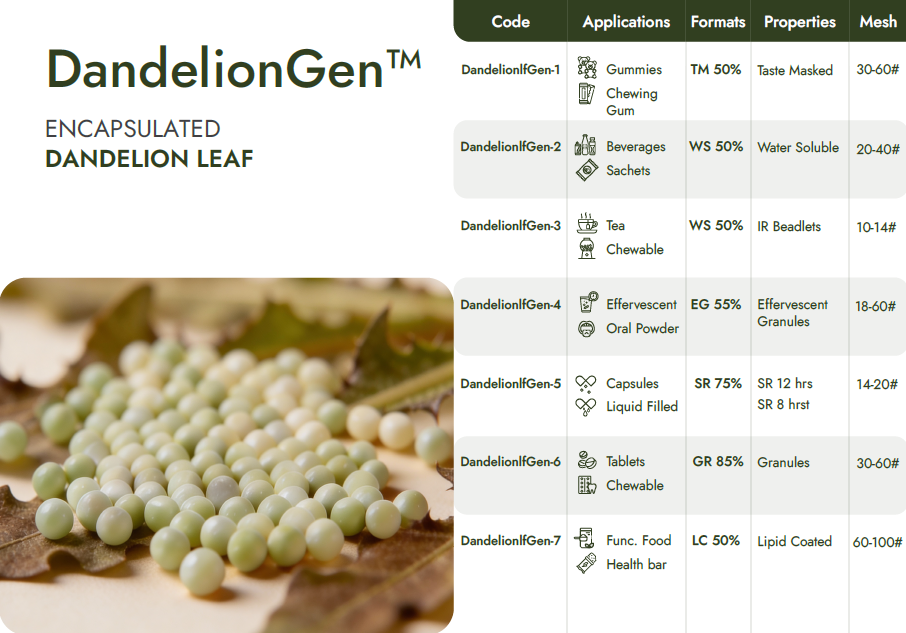 Encapsulated Dandelion Leaf Beadlets