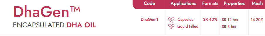 Encapsulated Dha Oil Beadlets