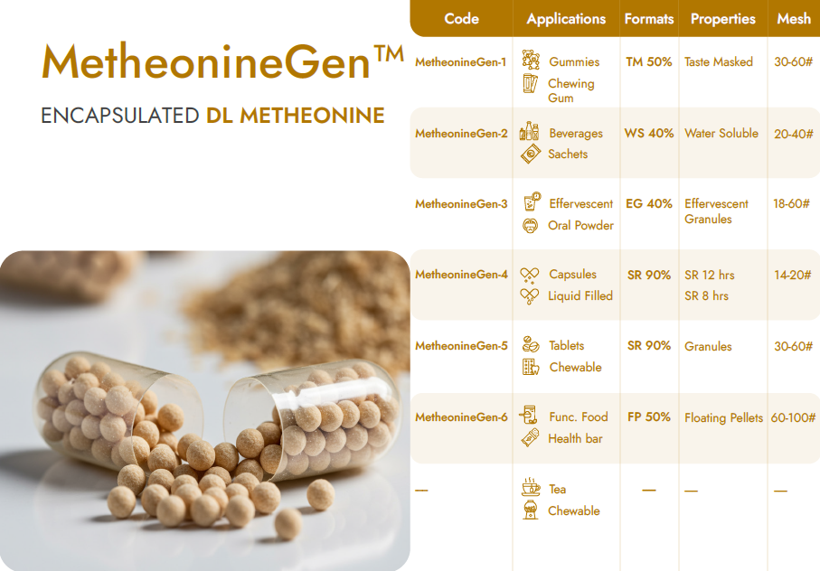 Encapsulated Dl Metheonine Beadlets