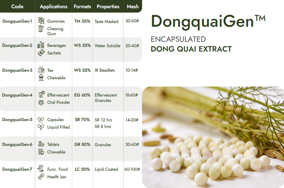 Encapsulated Dong Quai Extract Beadlets