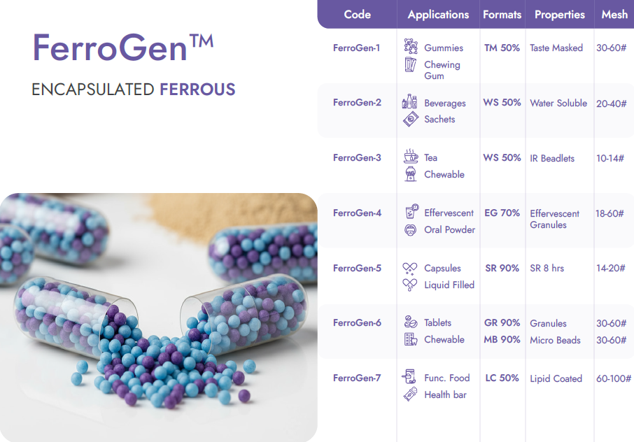 Encapsulated Dried Ferrous Sulphate Beadlets