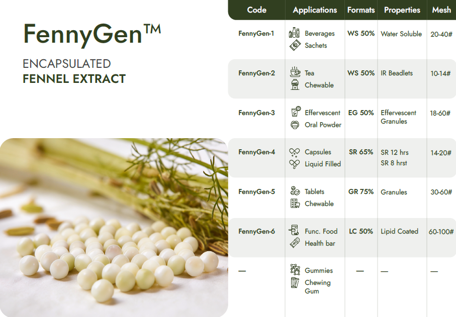 Encapsulated Fennel extract Extract Beadlets