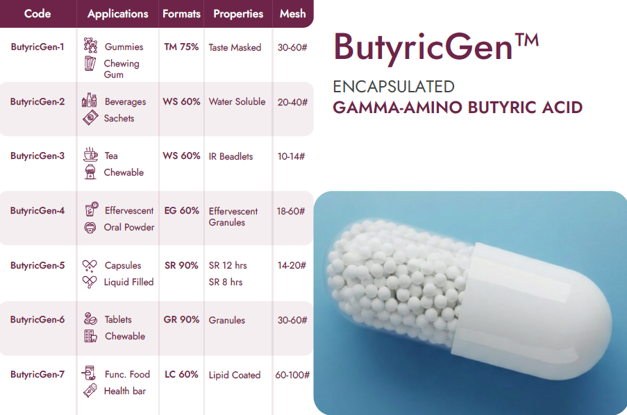 Encapsulated Gamma-Amino Butyric Acid Beadlets