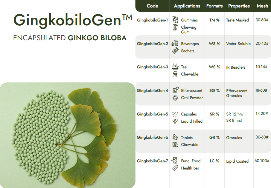 Encapsulated Ginkgo Biloba Beadlets