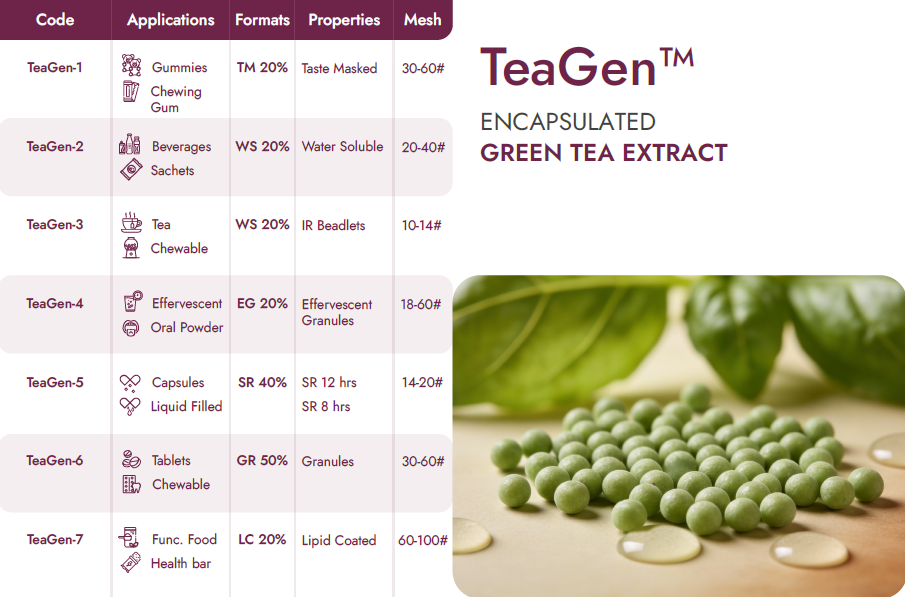 Encapsulated Green Tea Beadlets