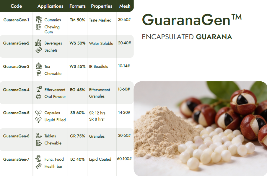 Encapsulated Guarana Beadlets