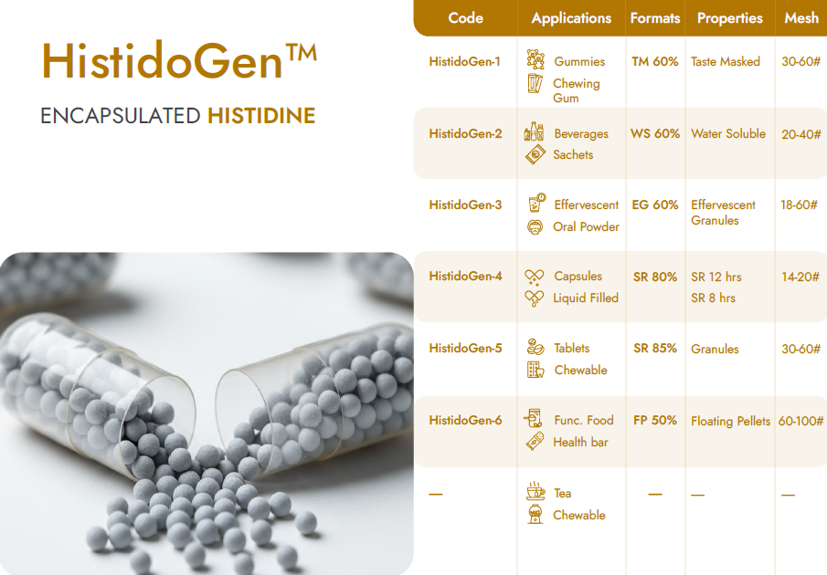 Encapsulated Histidine Beadlets
