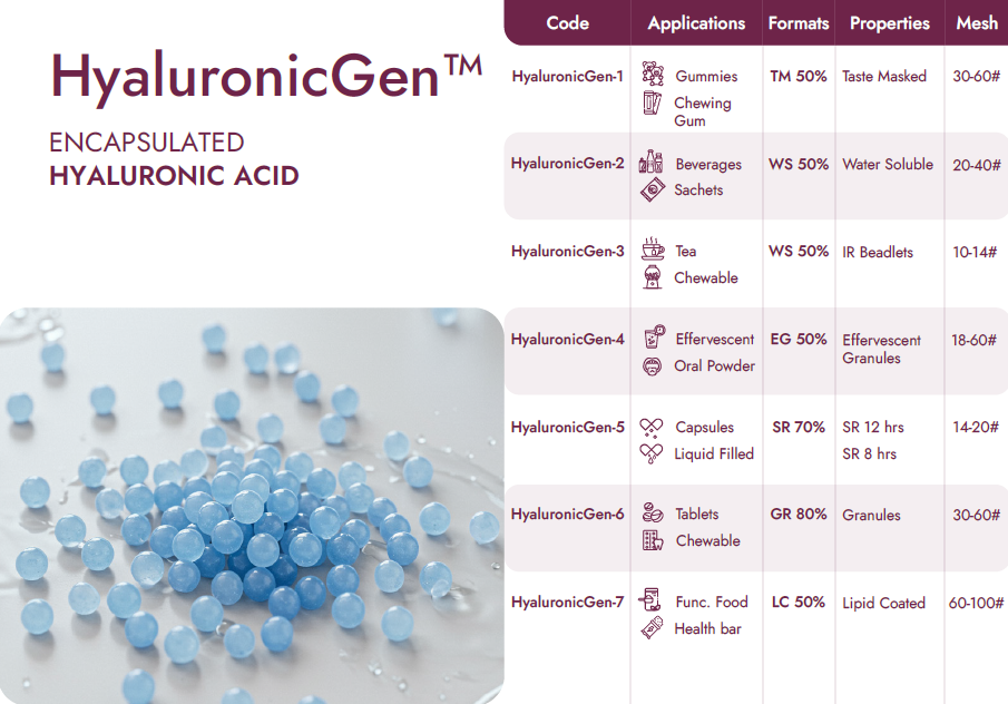 Encapsulated Hyaluronic Acid Beadlets