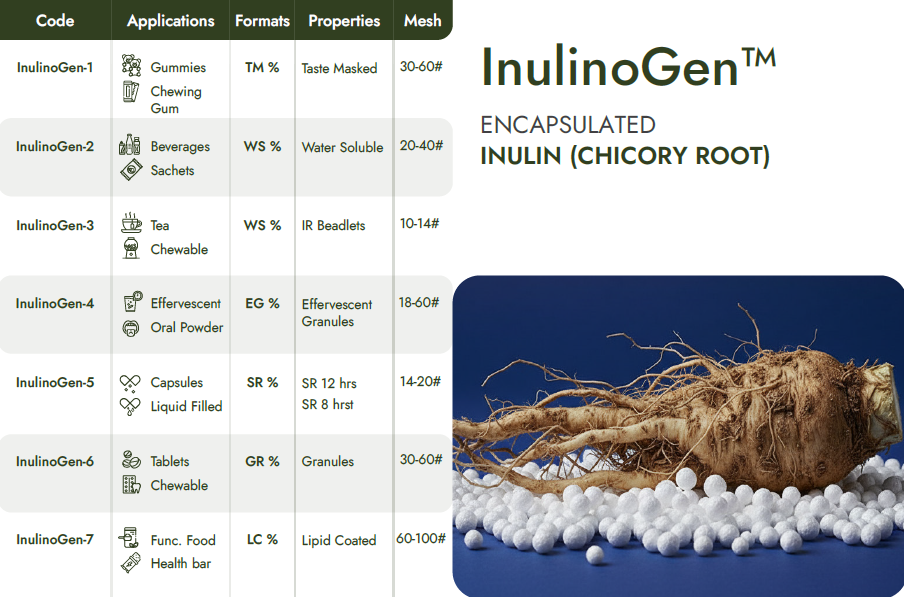 Encapsulated Inulin Beadlets