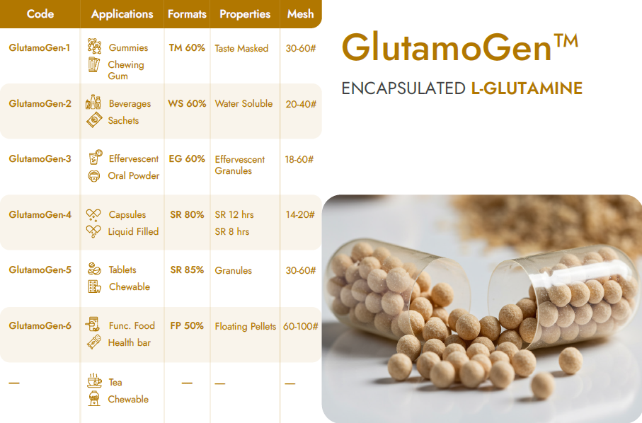 Encapsulated L-Glutamine Beadlets