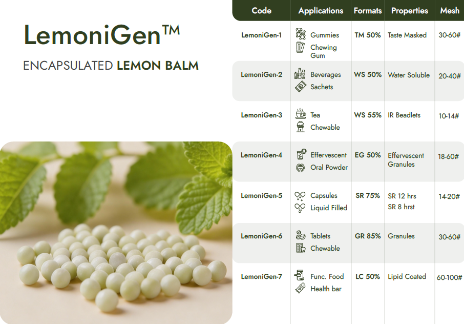 Encapsulated Lemon Balm Beadlets
