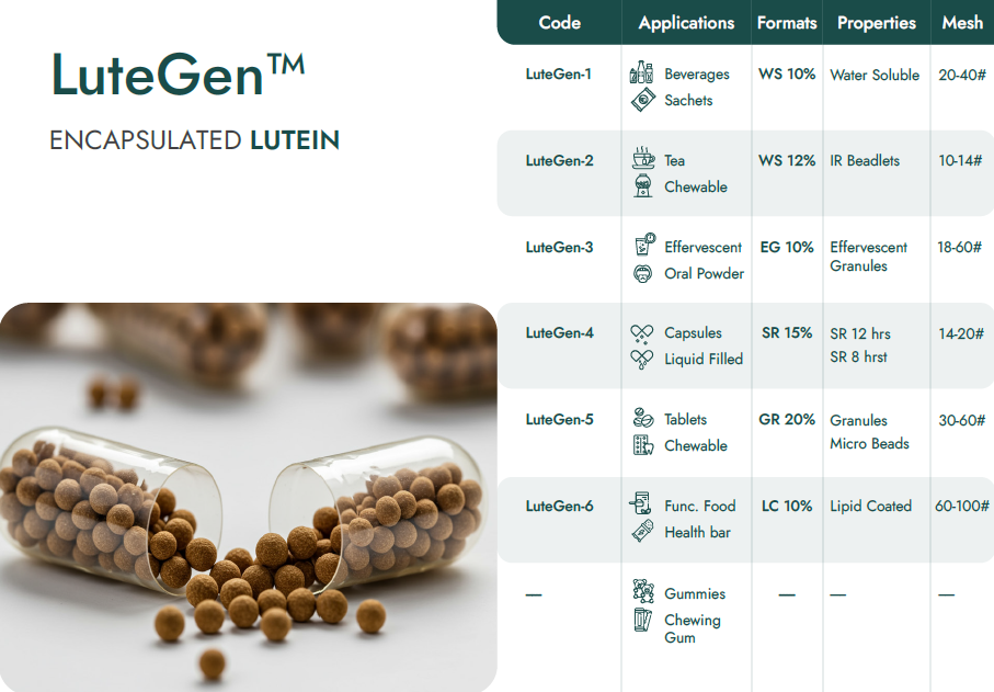 Encapsulated Lutein Beadlets