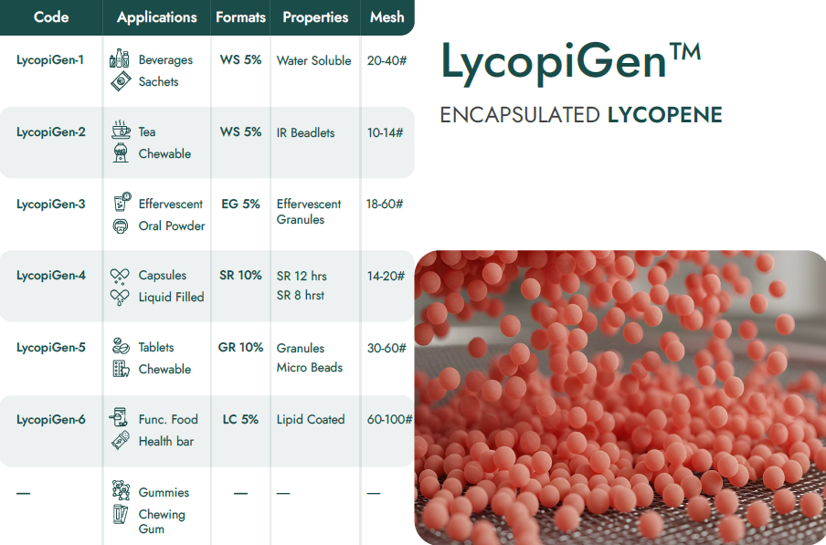 Encapsulated Lycopene Beadlets