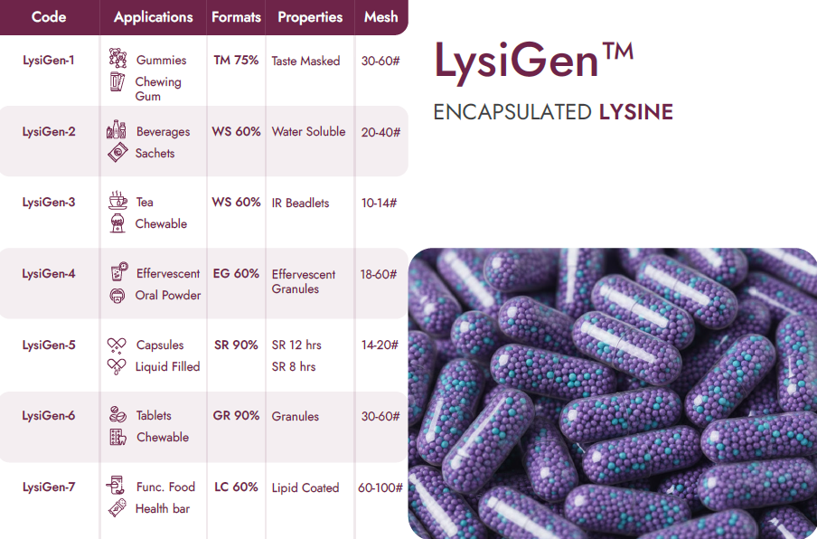 Encapsulated Lysine Beadlets