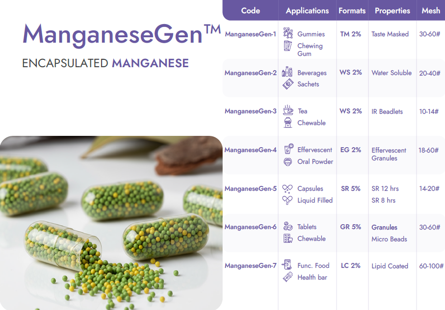 Encapsulated Manganese Beadlets