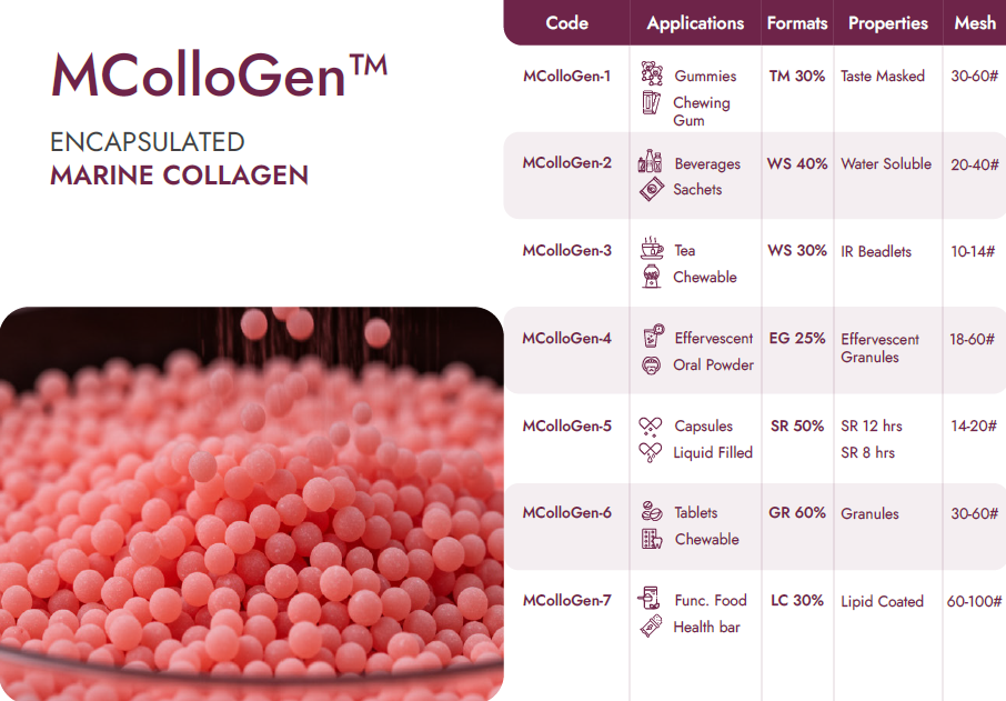 Encapsulated Marine Collagen Beadlets