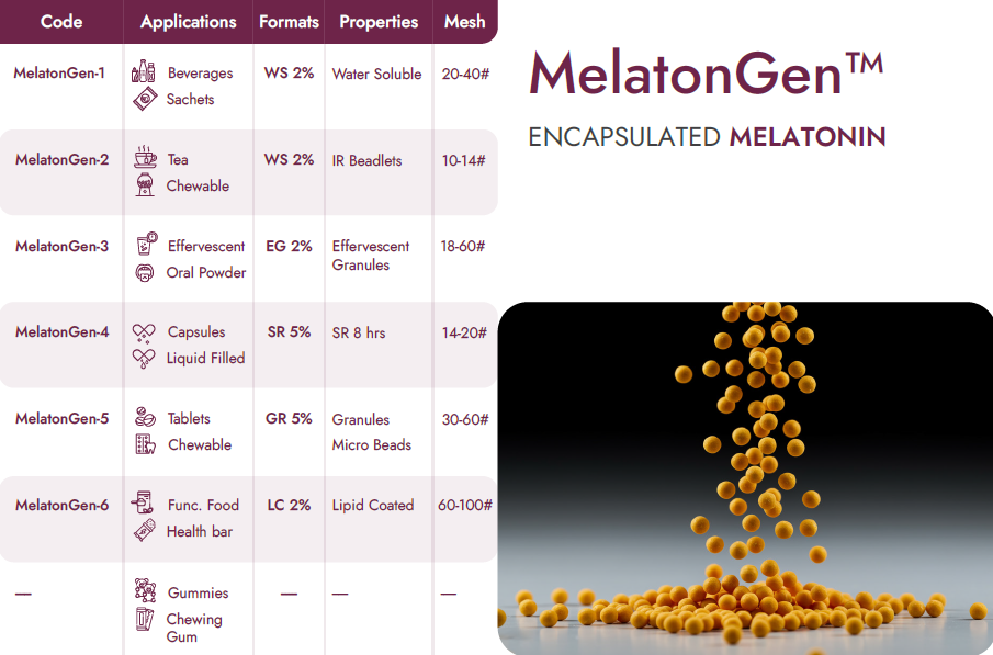 Encapsulated Melatonin Beadlets