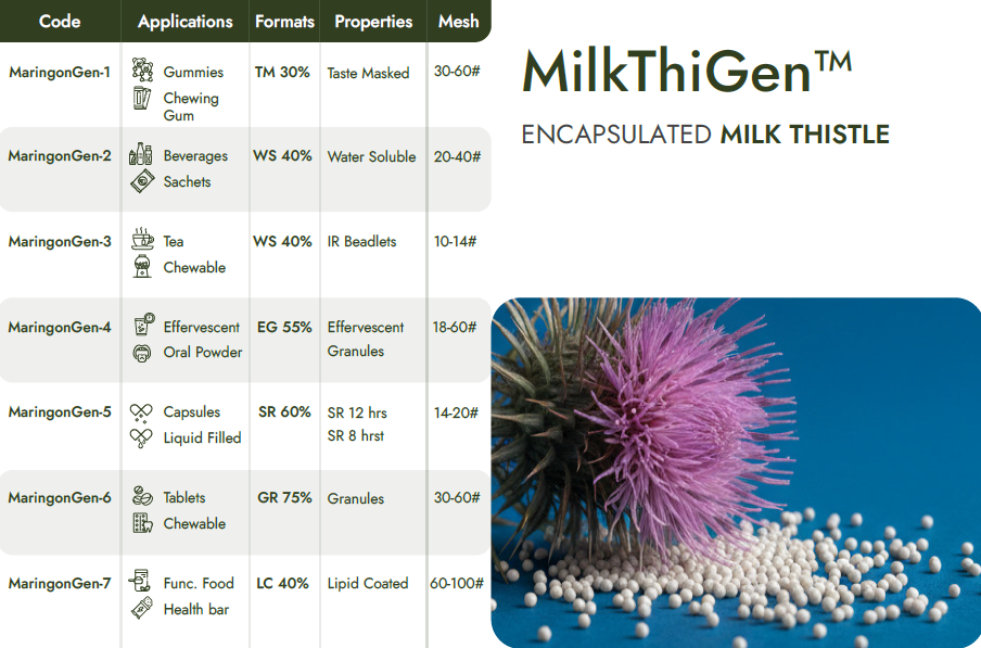 Encapsulated Milk Thistle Beadlets