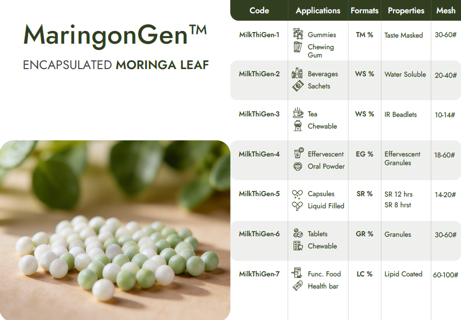 Encapsulated Moringa Leaf Beadlets