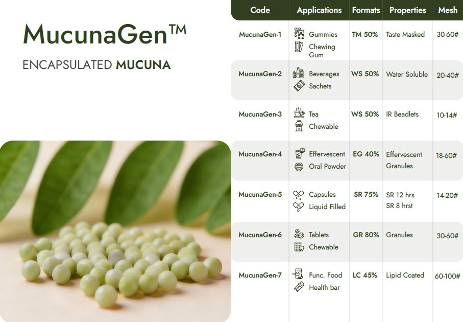Encapsulated Mucuna Beadlets